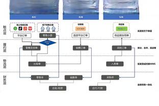 尊重！赛后孙兴慜和国足众将拥抱，握手致意